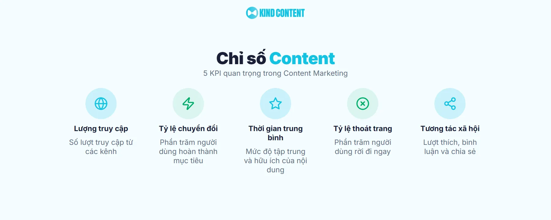 Các chỉ số KPI quan trọng trong Content Marketing