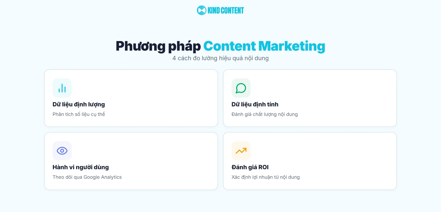 Phương pháp đo lường hiệu quả Content Marketing