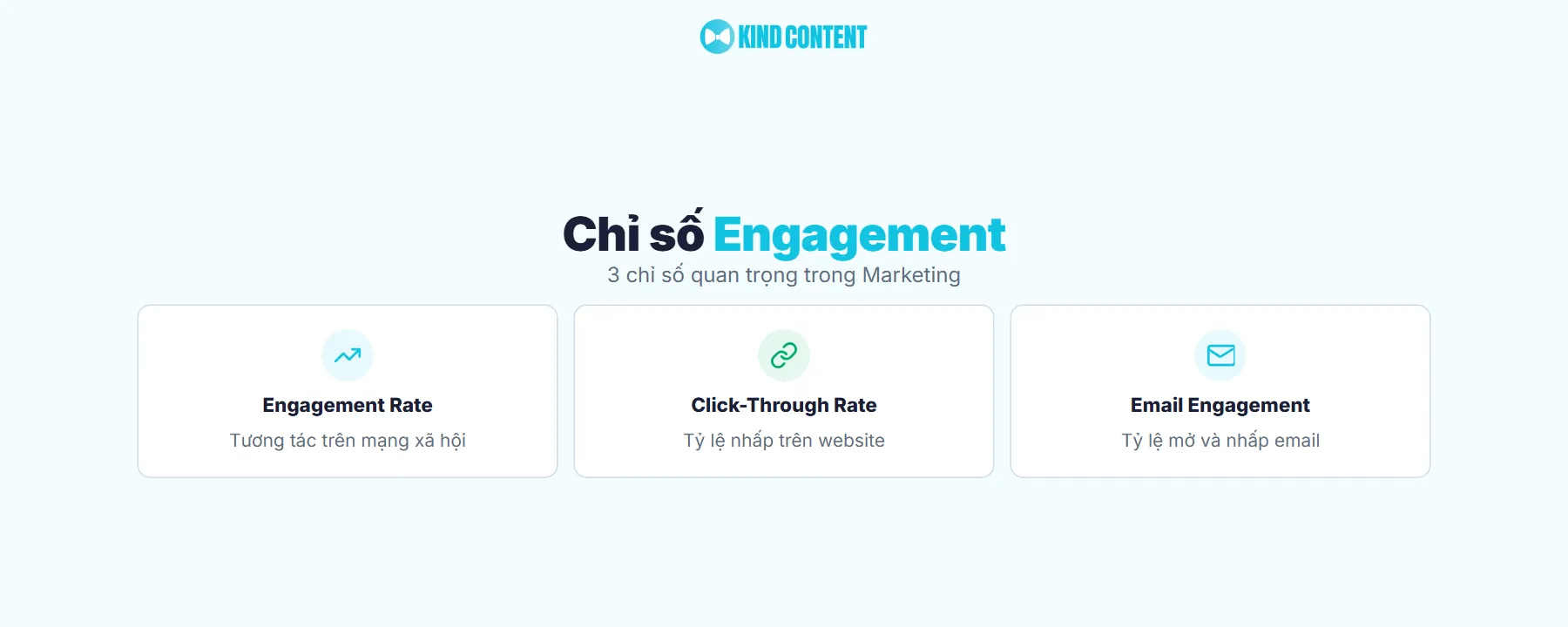 Các chỉ số Engagement quan trọng trong Marketing
