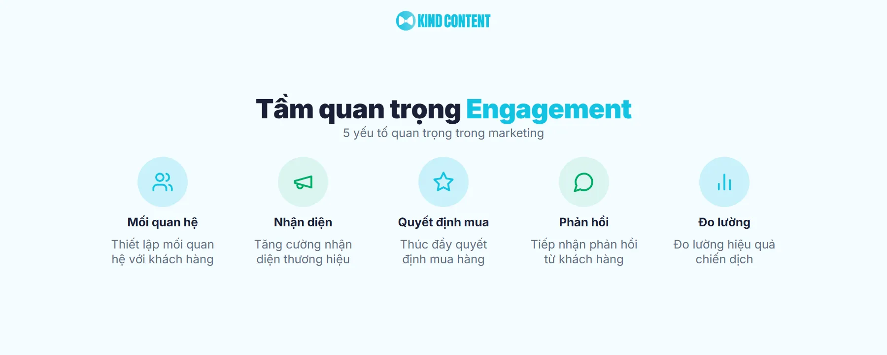 Tầm quan trọng của Engagement trong Marketing