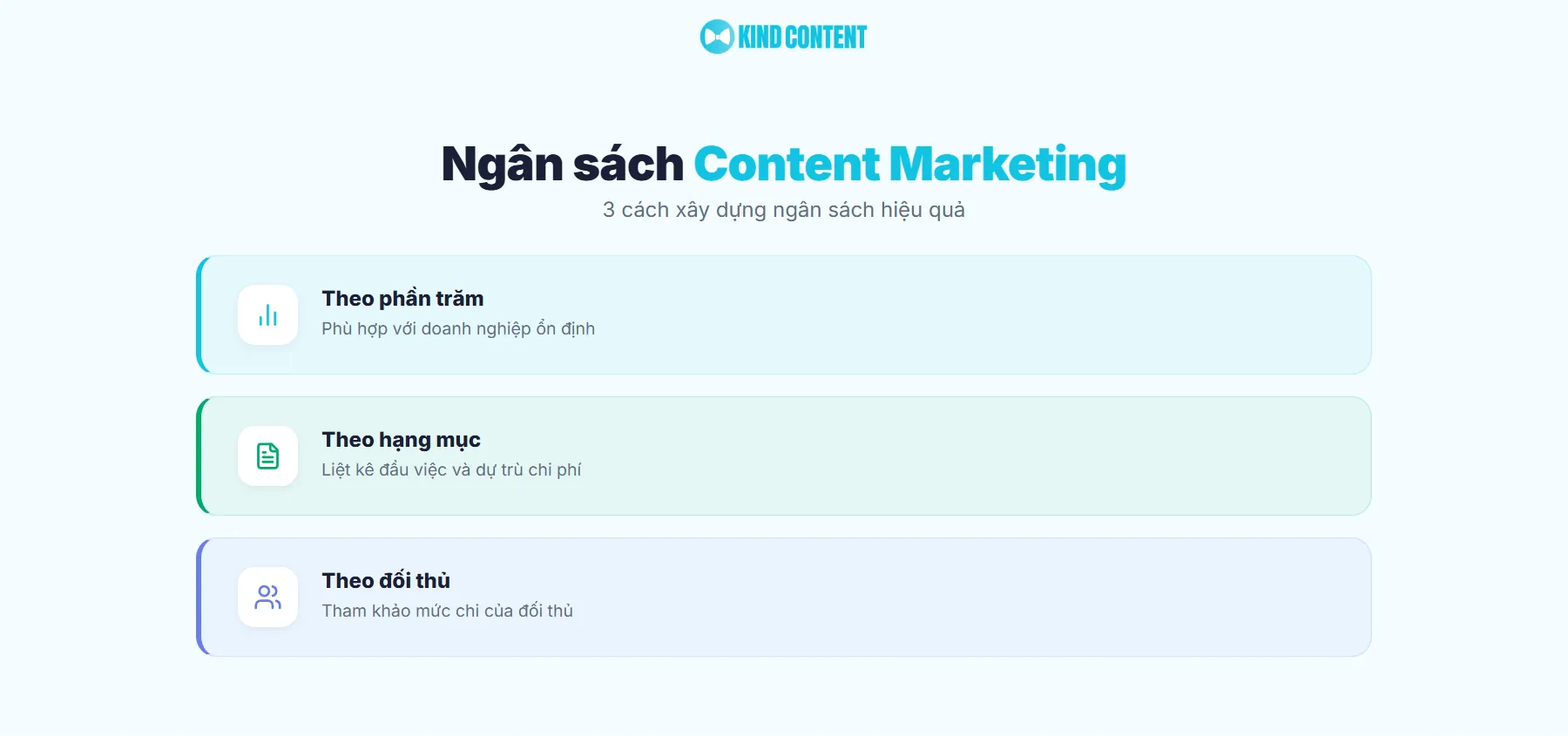 Cách xây dựng ngân sách cho kế hoạch Content Marketing hợp lý