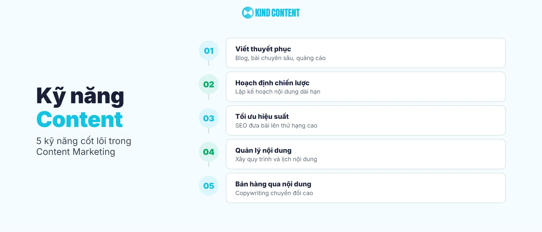 Kỹ năng cốt lõi nào được đào tạo trong khóa học Content Marketing