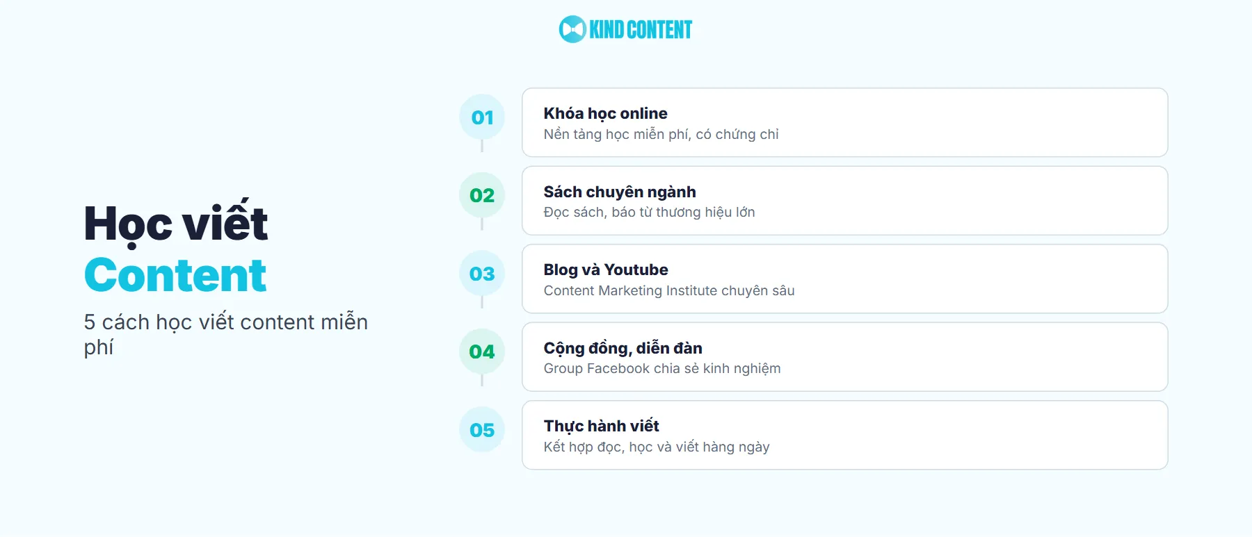 Học viết content ở đâu miễn phí và hiệu quả