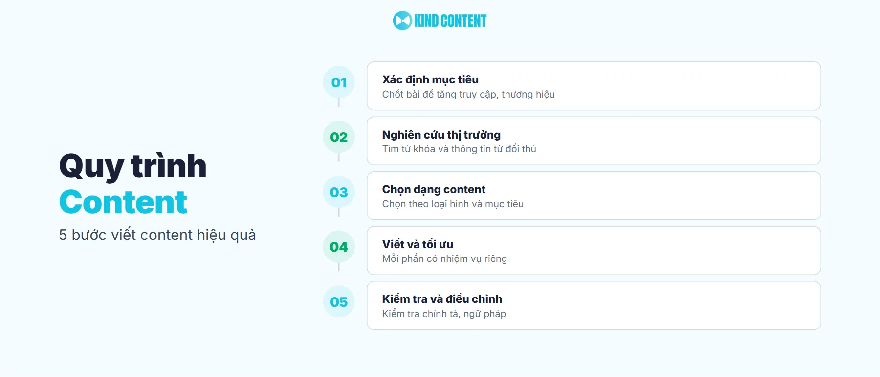 Các bước cơ bản để viết content hiệu quả