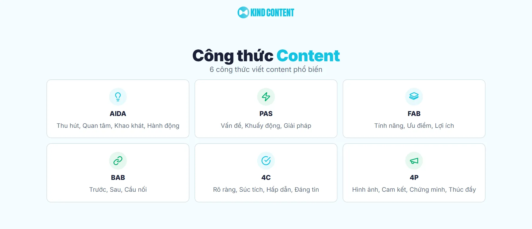 Các công thức viết content phổ biến hiện nay