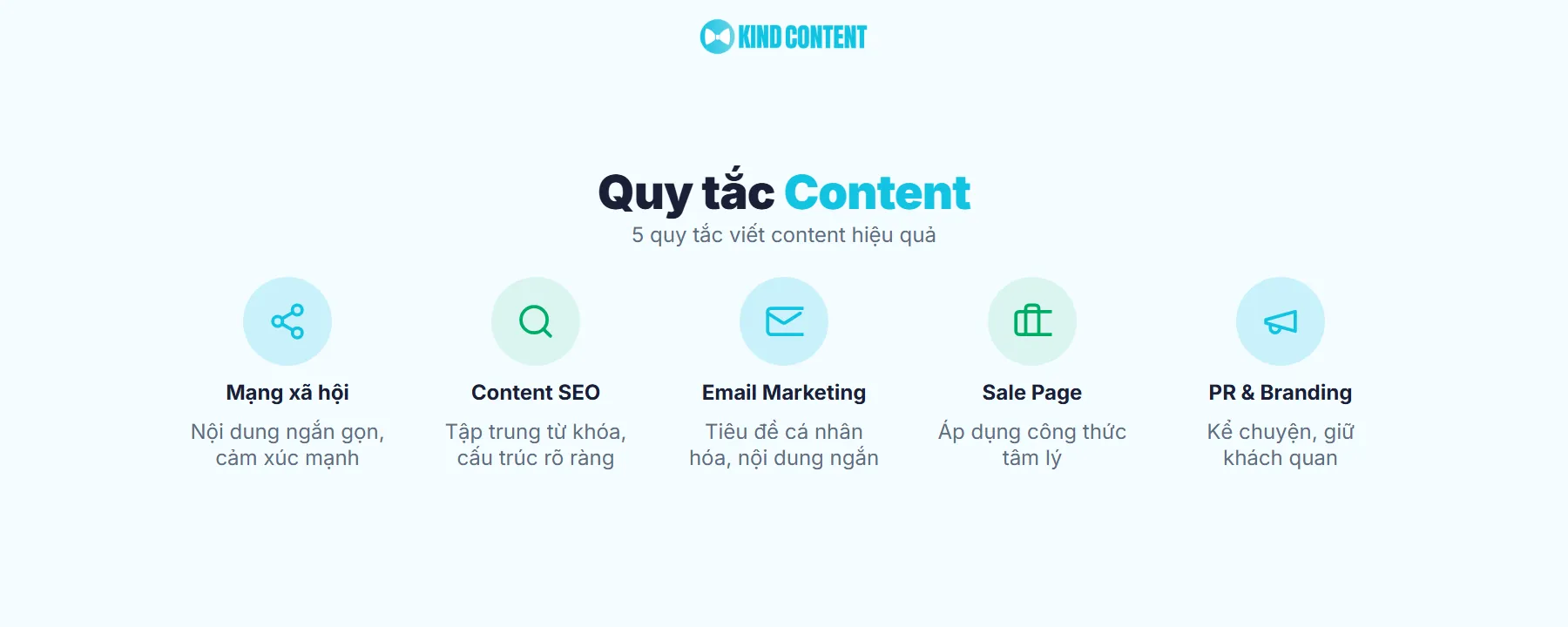 Quy tắc viết content theo từng loại hình nào