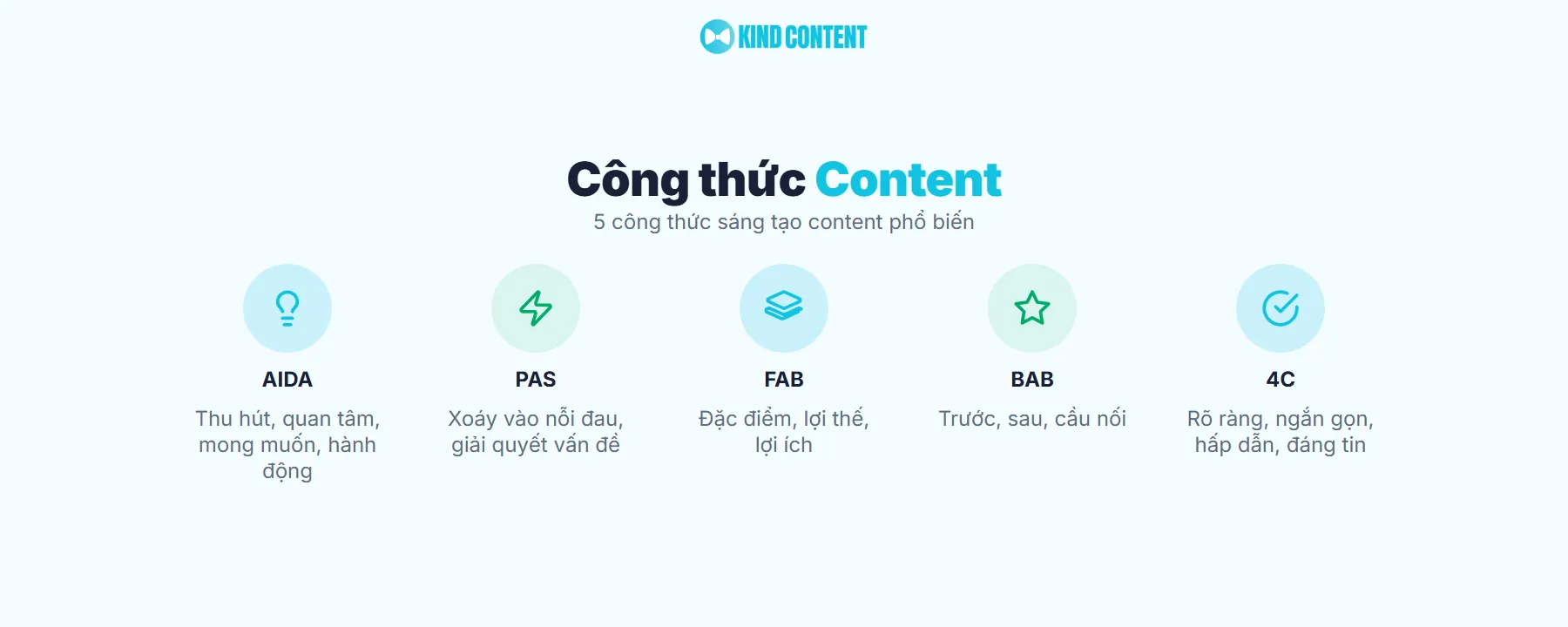 Công thức sáng tạo content phổ biến