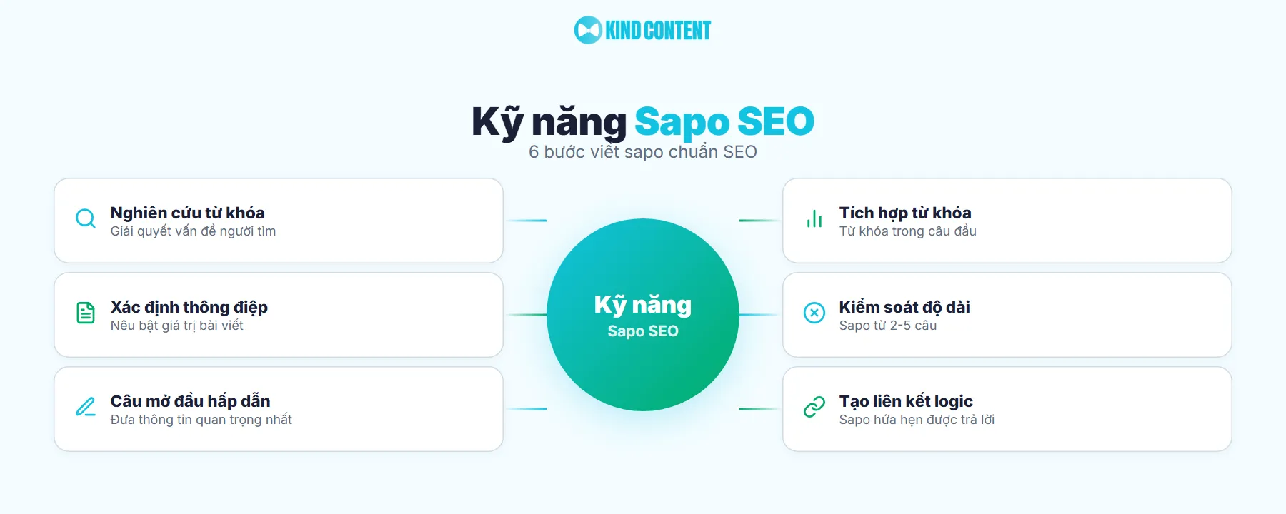 Cách viết Sapo tối ưu SEO