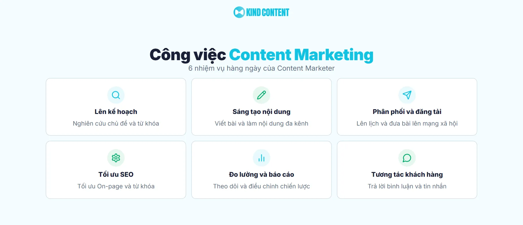 Công việc hàng ngày của người làm Content Marketing