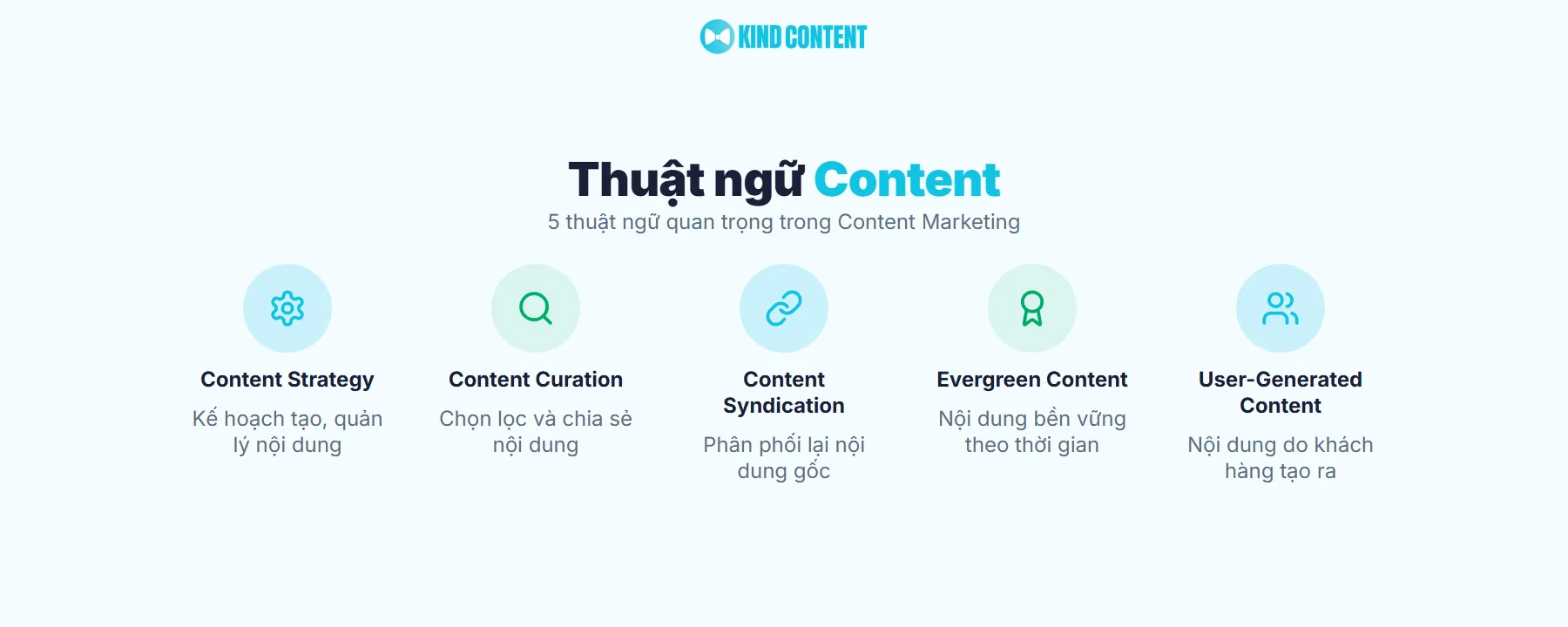Thuật ngữ Content Marketing là gì?