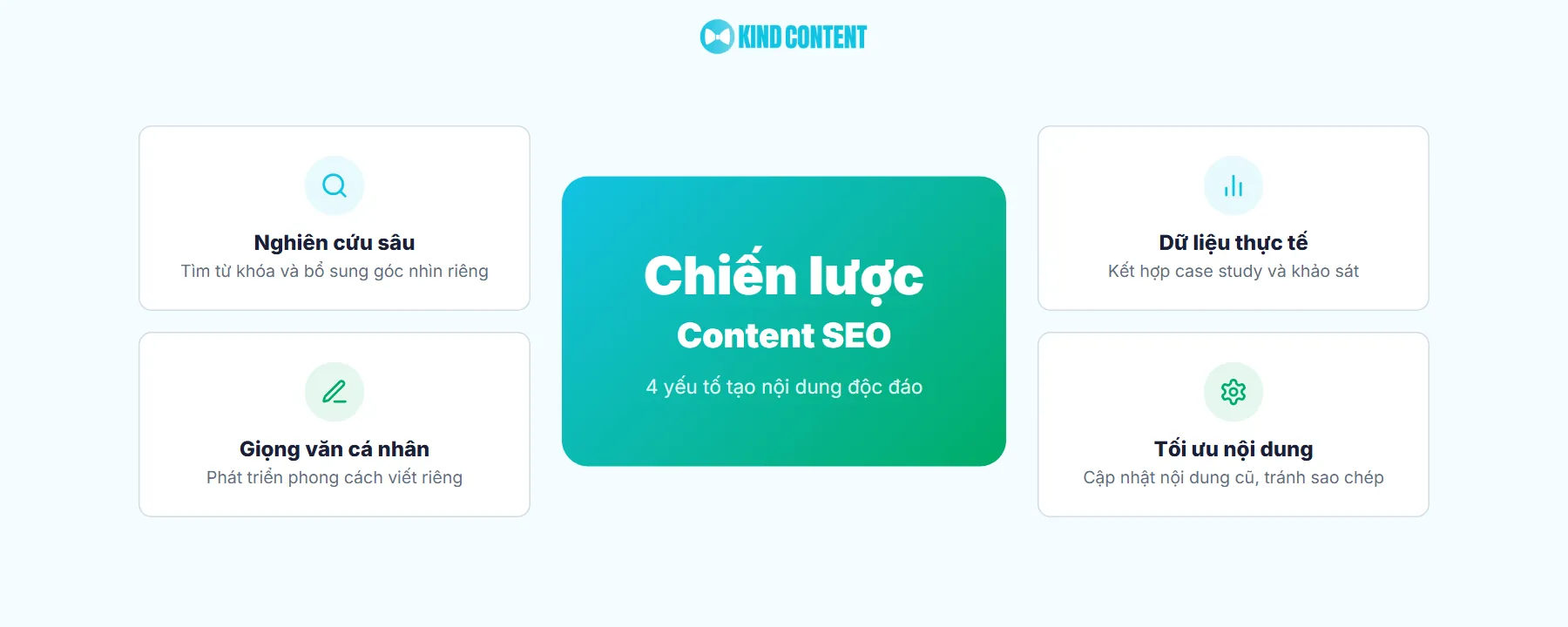 Cách tạo Unique Content chất lượng cho SEO