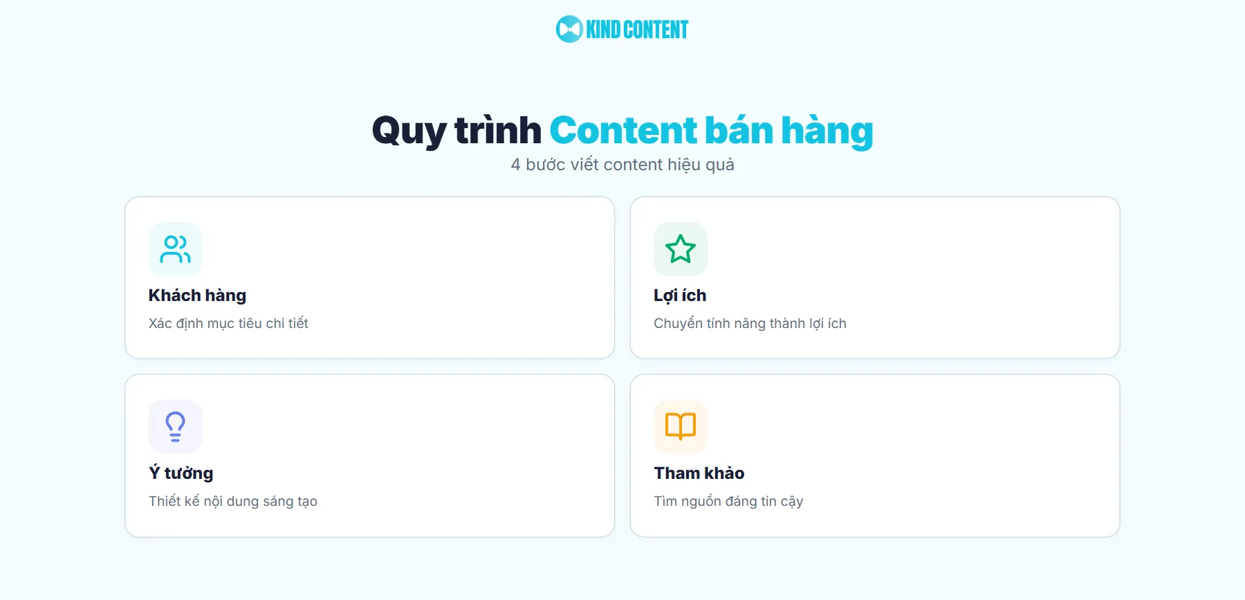 Các bước viết content bán hàng hiệu quả