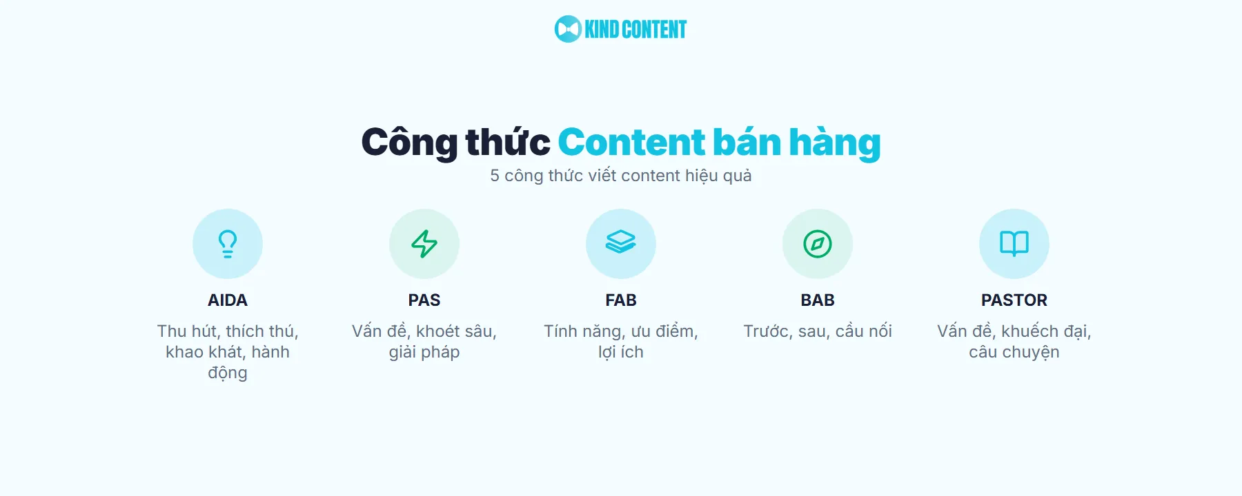 Công thức viết content bán hàng phổ biến