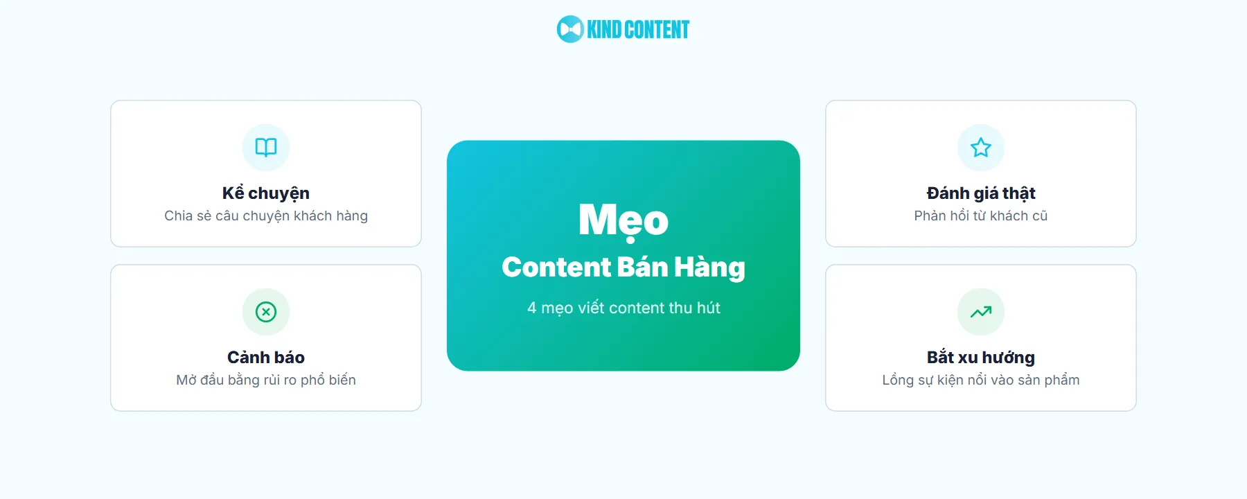 Ý tưởng và mẹo viết content bán hàng thu hút