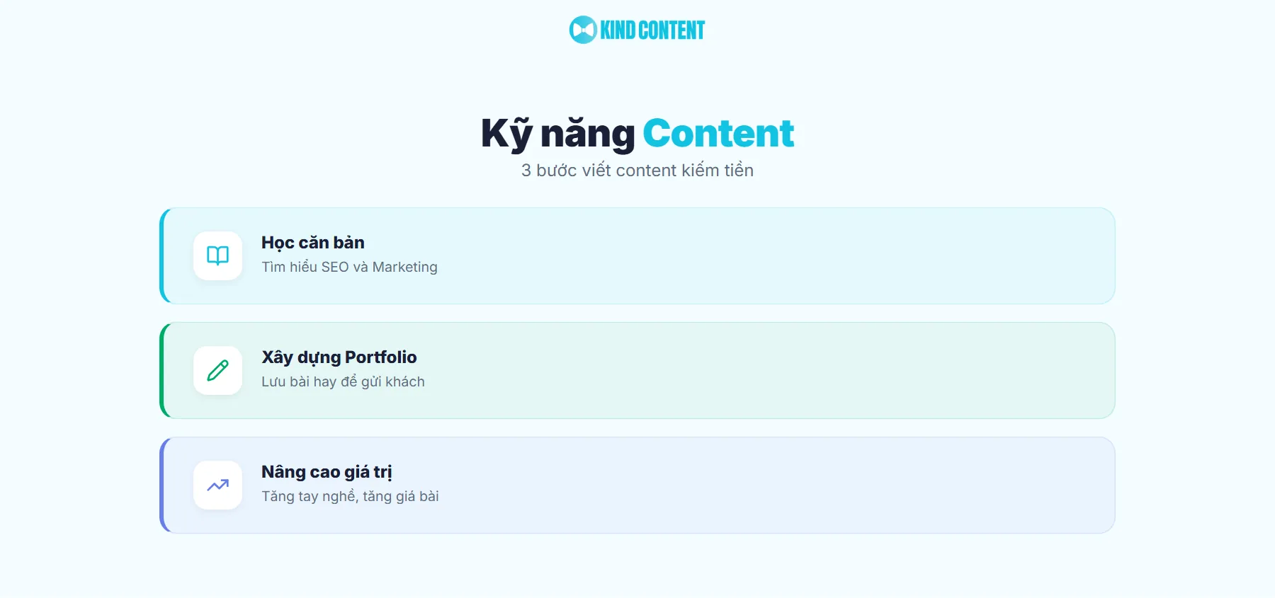 Viết content có thật sự kiếm được tiền không