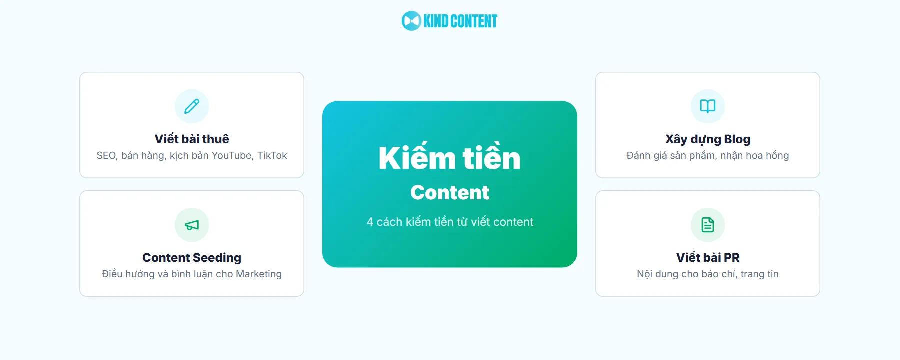 App và công cụ hỗ trợ viết content tốt nhất năm 2026
