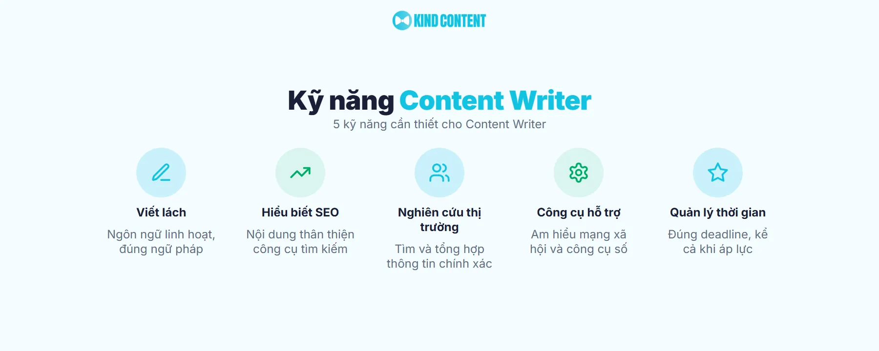 Viết content kiếm tiền có khó không