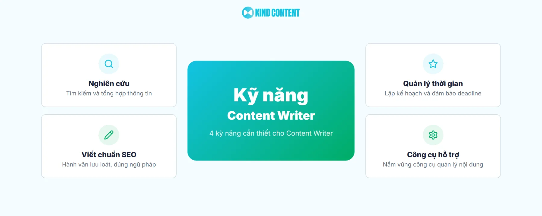 Kỹ năng cần thiết để trở thành Content Writer giỏi