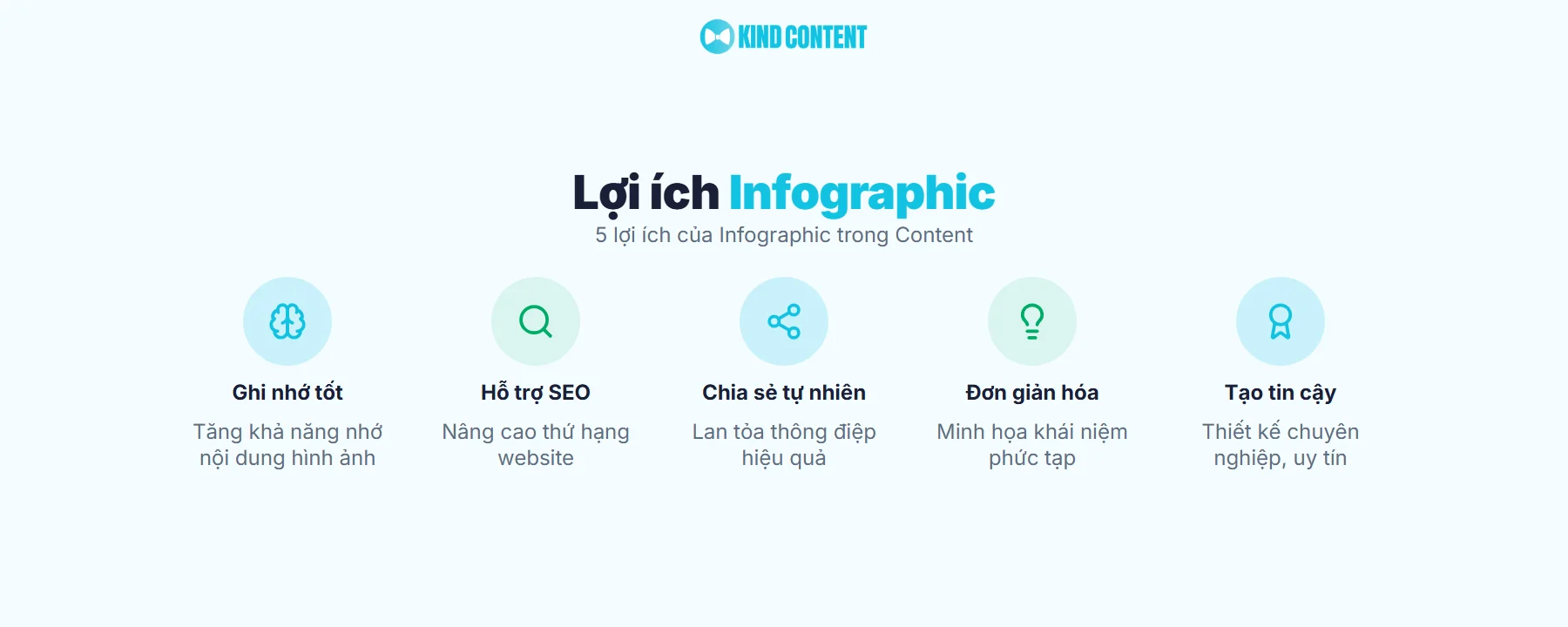 5 lợi ích của Infographic trong Content