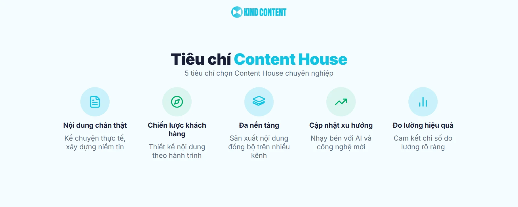 5 tiêu chí chọn Content House chuyên nghiệp