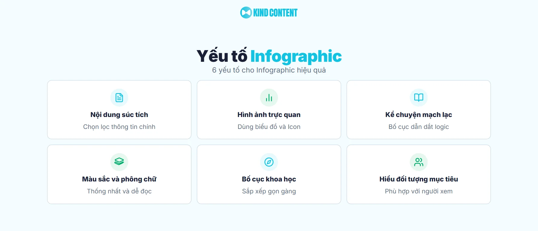 6 yếu tố cho Infographic hiệu quả