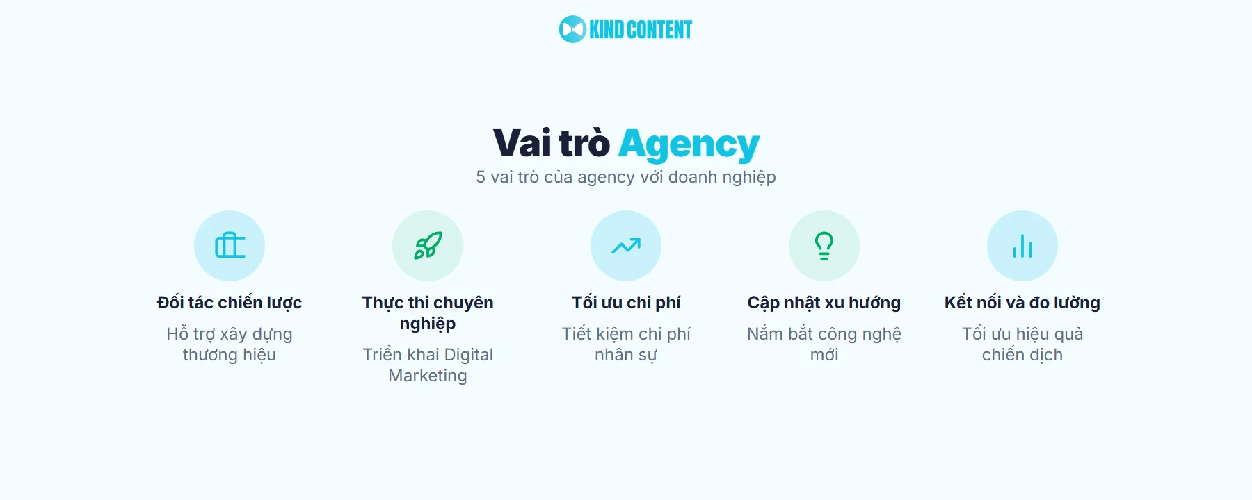 5 vai trò của agency với doanh nghiệp