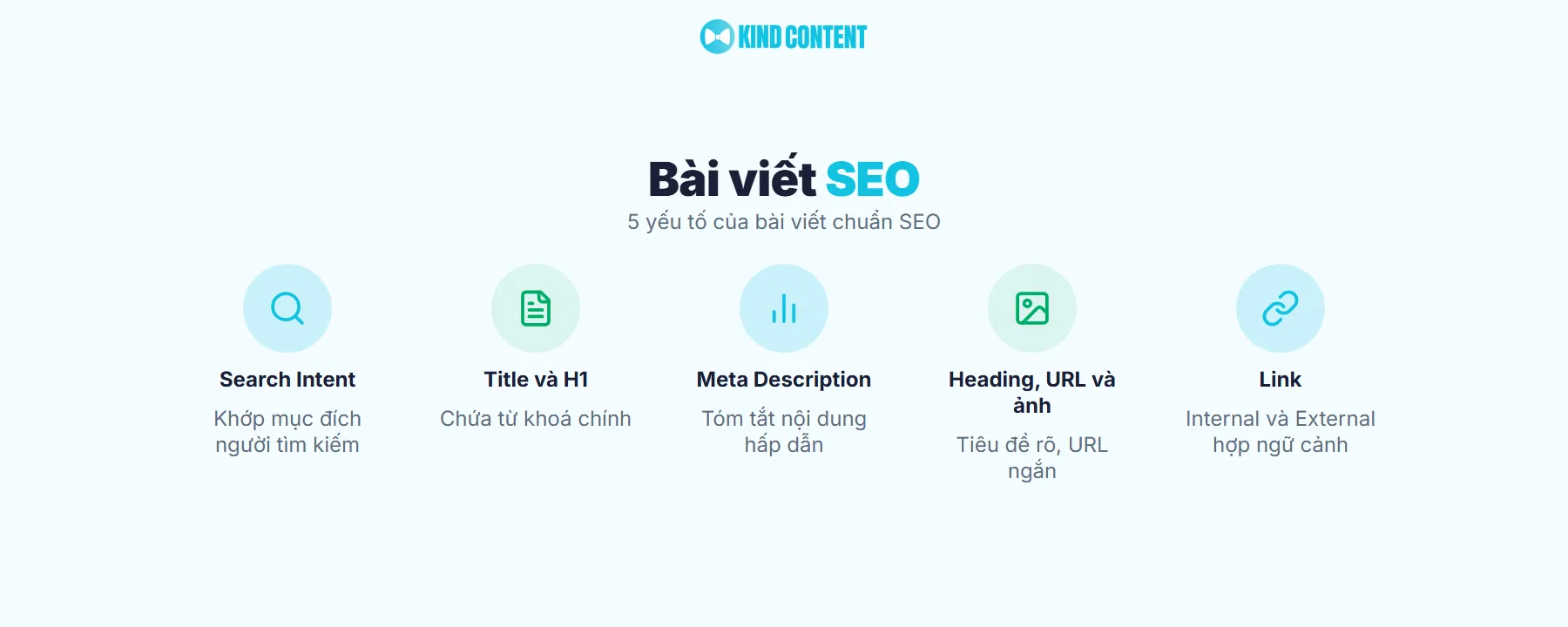 Bài viết chuẩn SEO là gì?