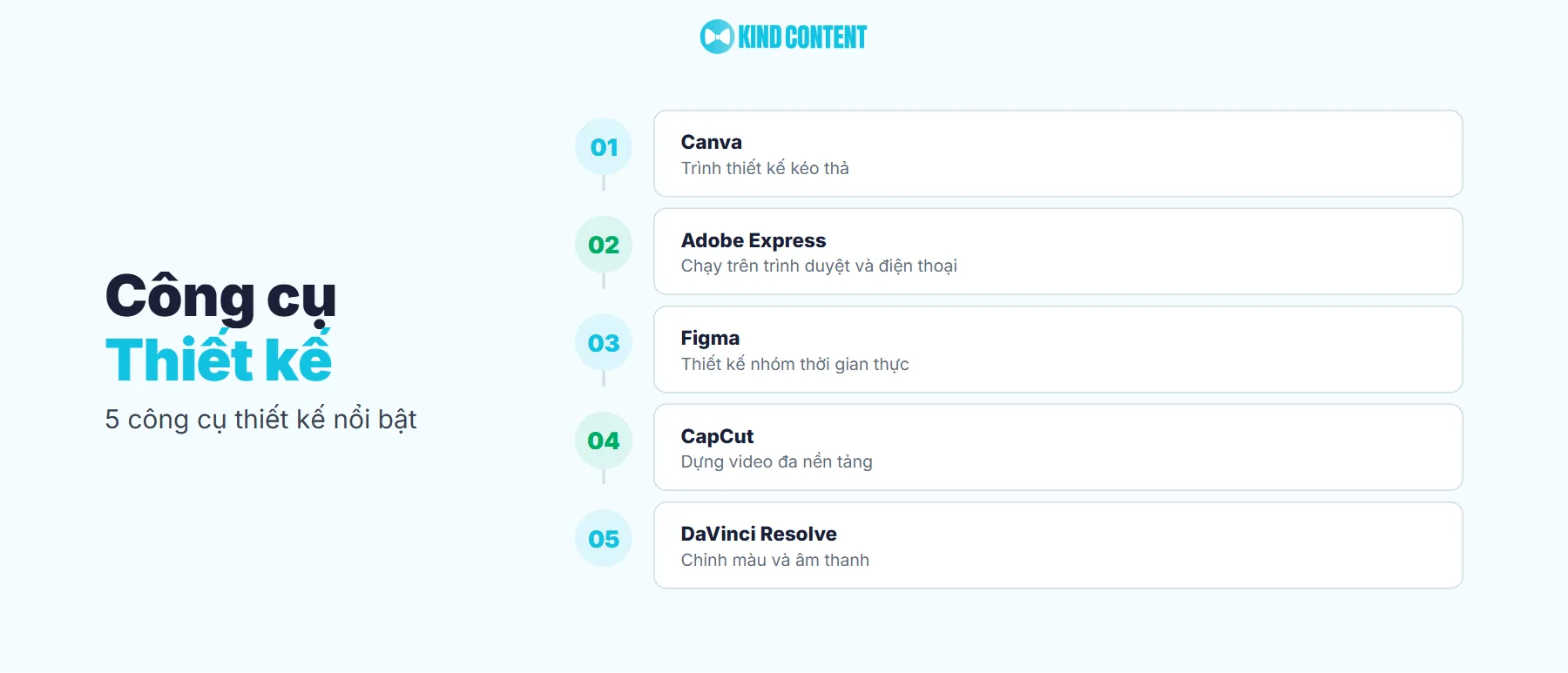 Công cụ thiết kế hình ảnh và video