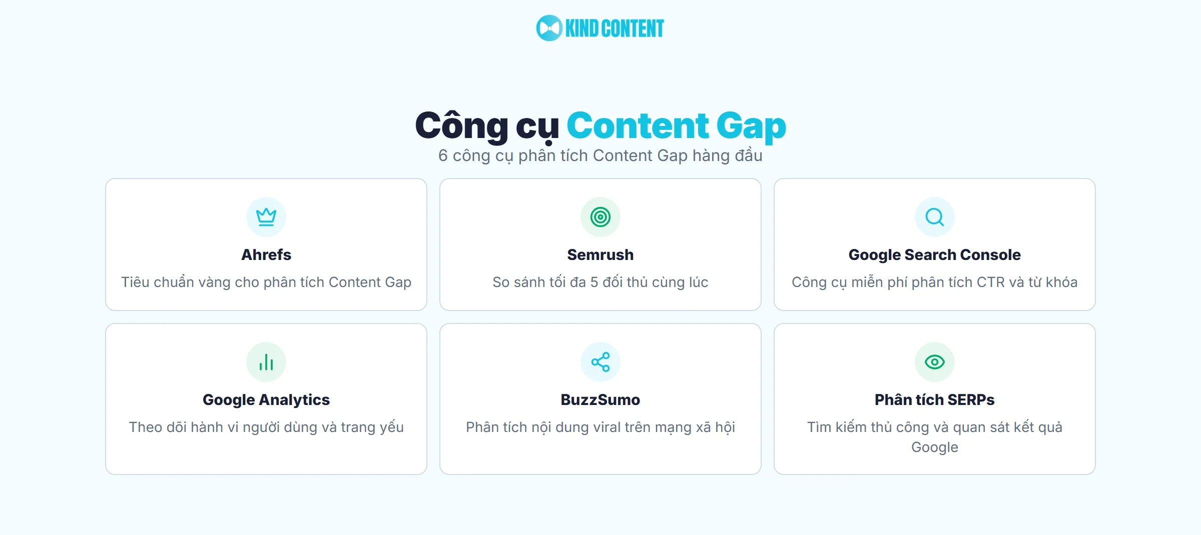 6 công cụ phân tích Content Gap hàng đầu