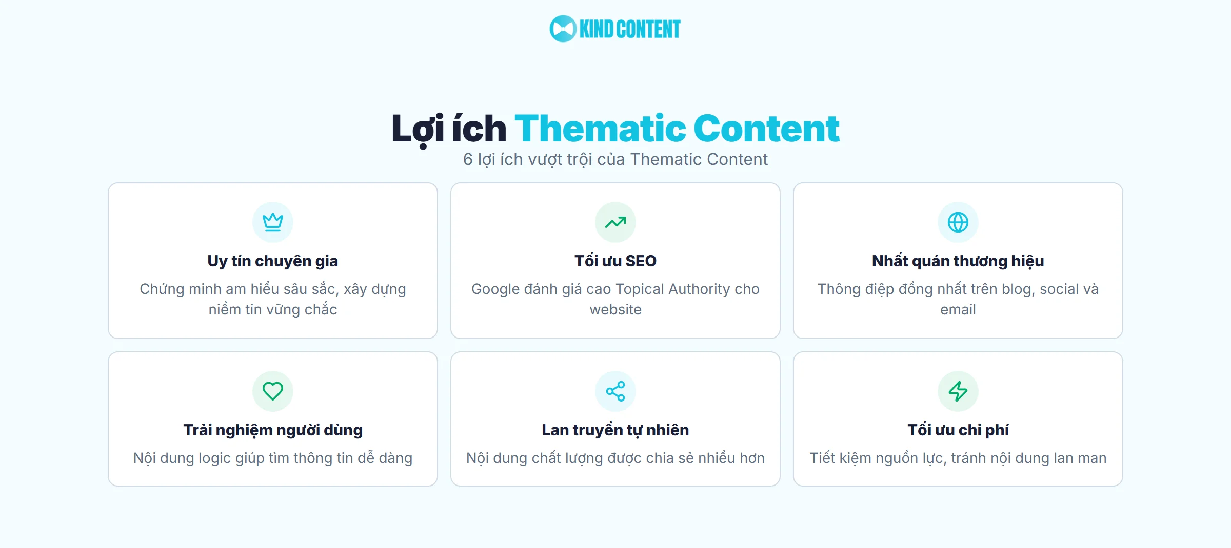 6 lợi ích vượt trội của Thematic Content