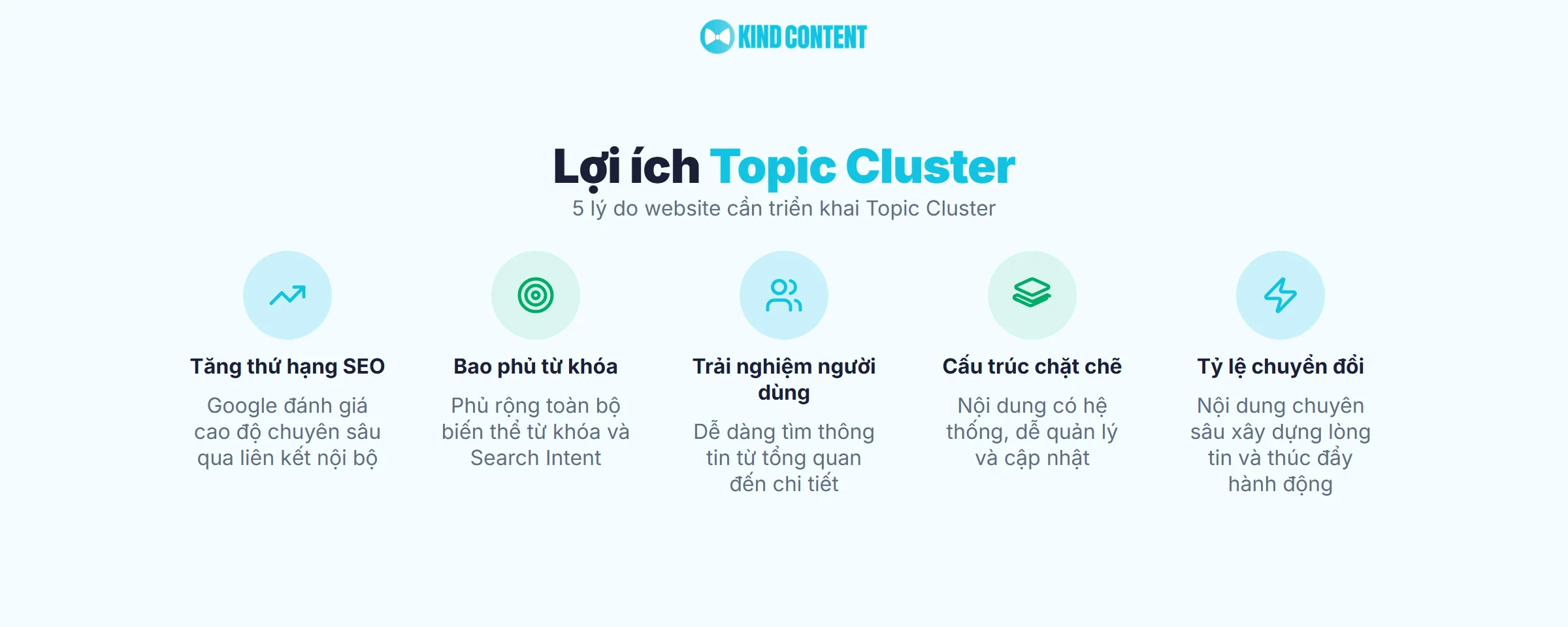 5 lý do website cần triển khai Topic Cluster