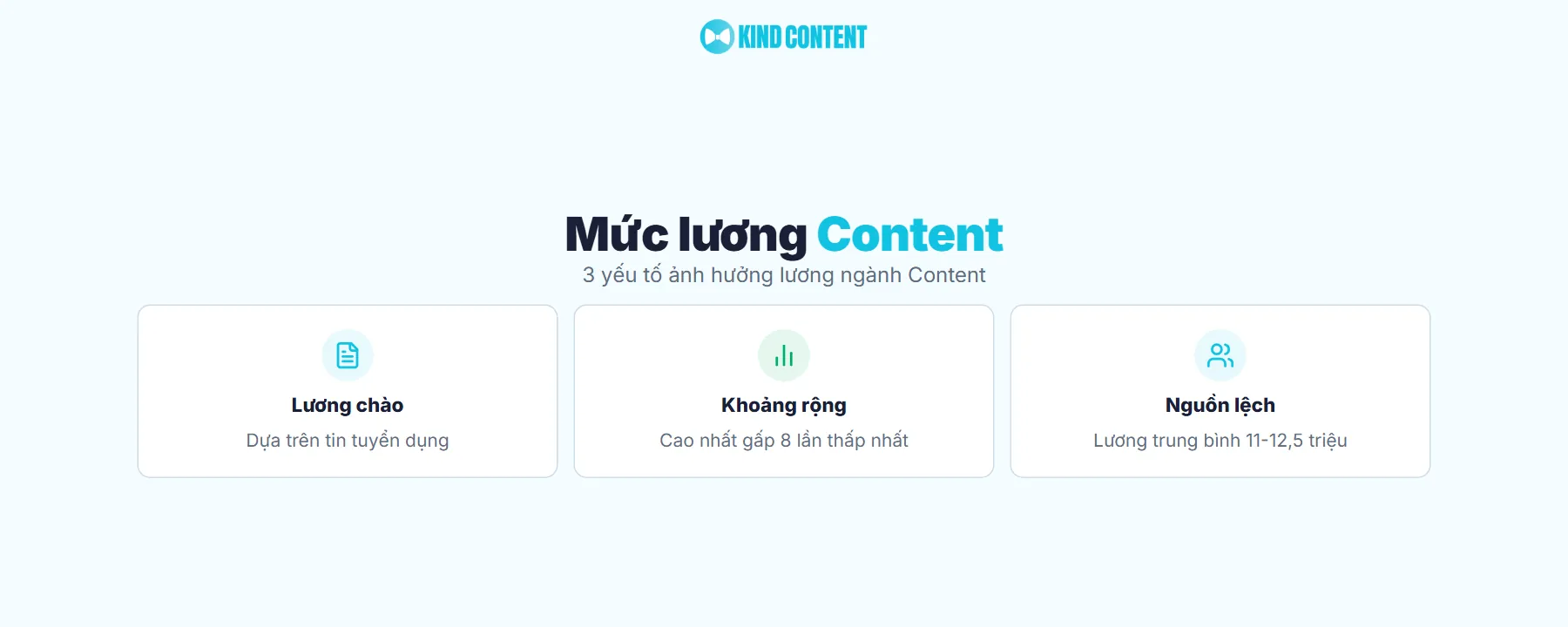 Mức lương ngành Content hiện nay là bao nhiêu?