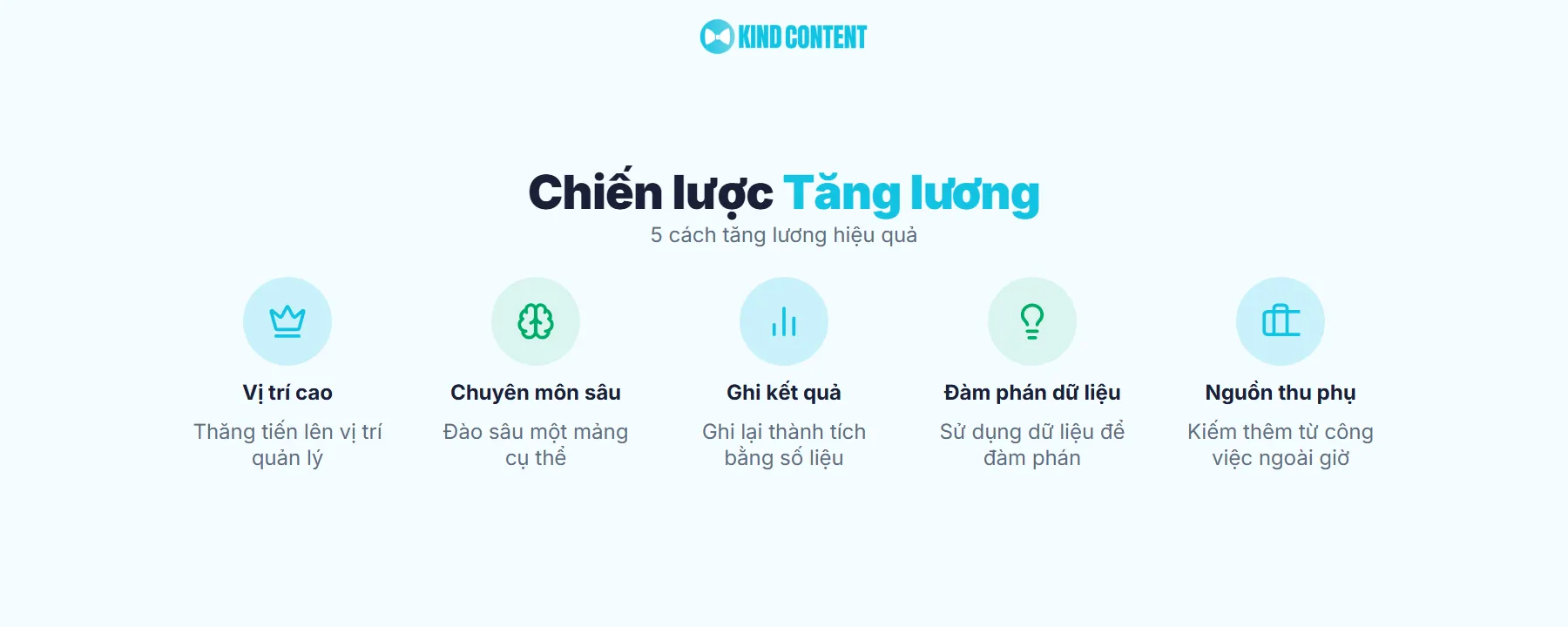 Cách tăng lương trong ngành Content