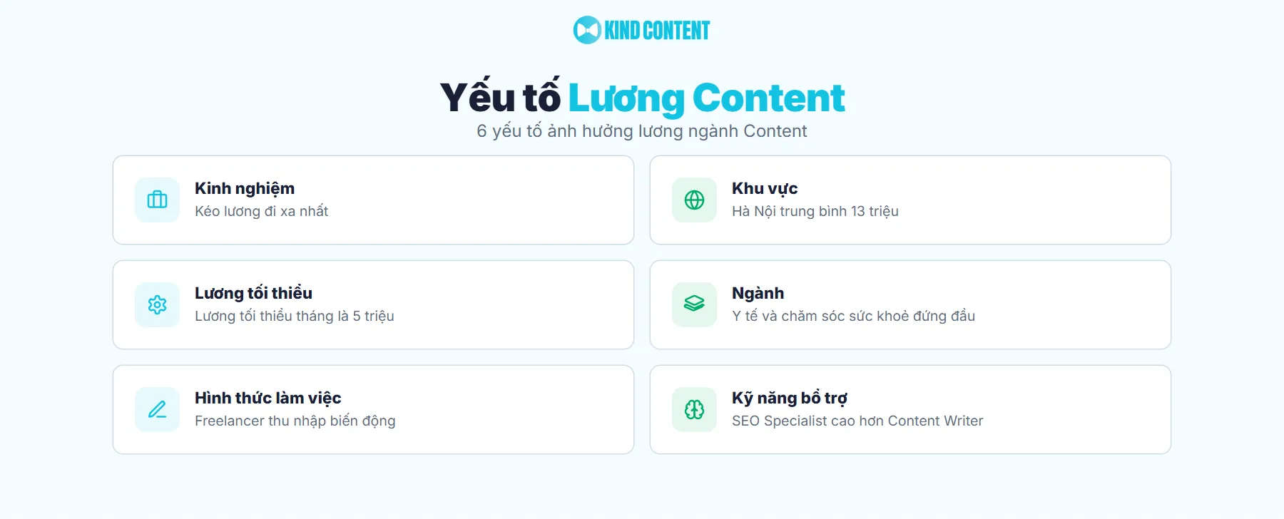 Yếu tố ảnh hưởng đến mức lương ngành Content