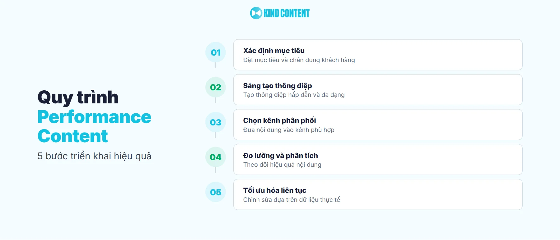5 bước triển khai hiệu quả