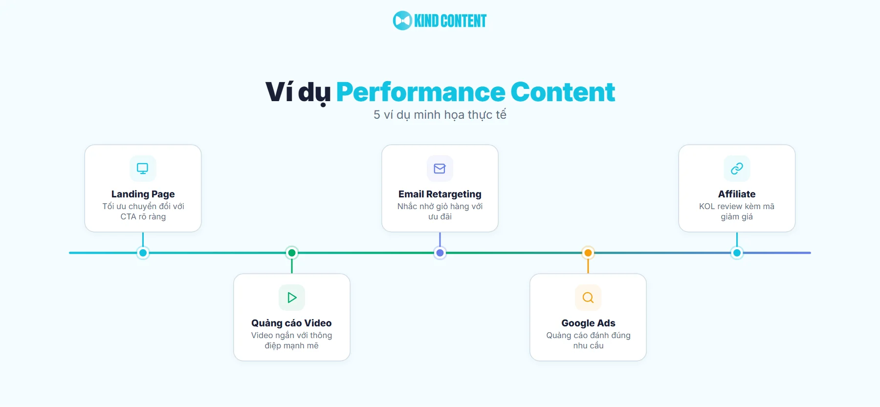 5 ví dụ minh họa thực tế