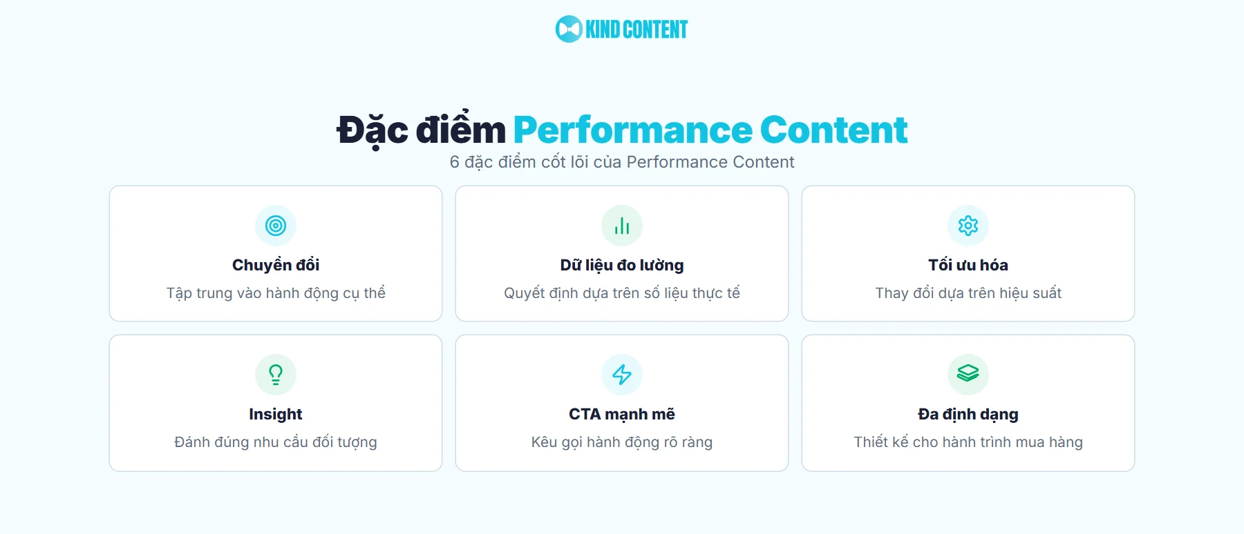 6 đặc điểm cốt lõi của Performance Content