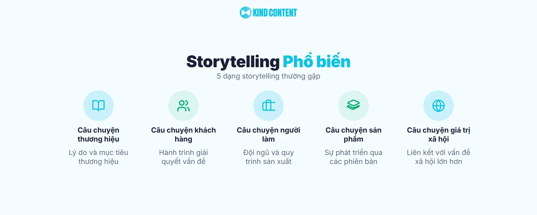 Các dạng storytelling phổ biến
