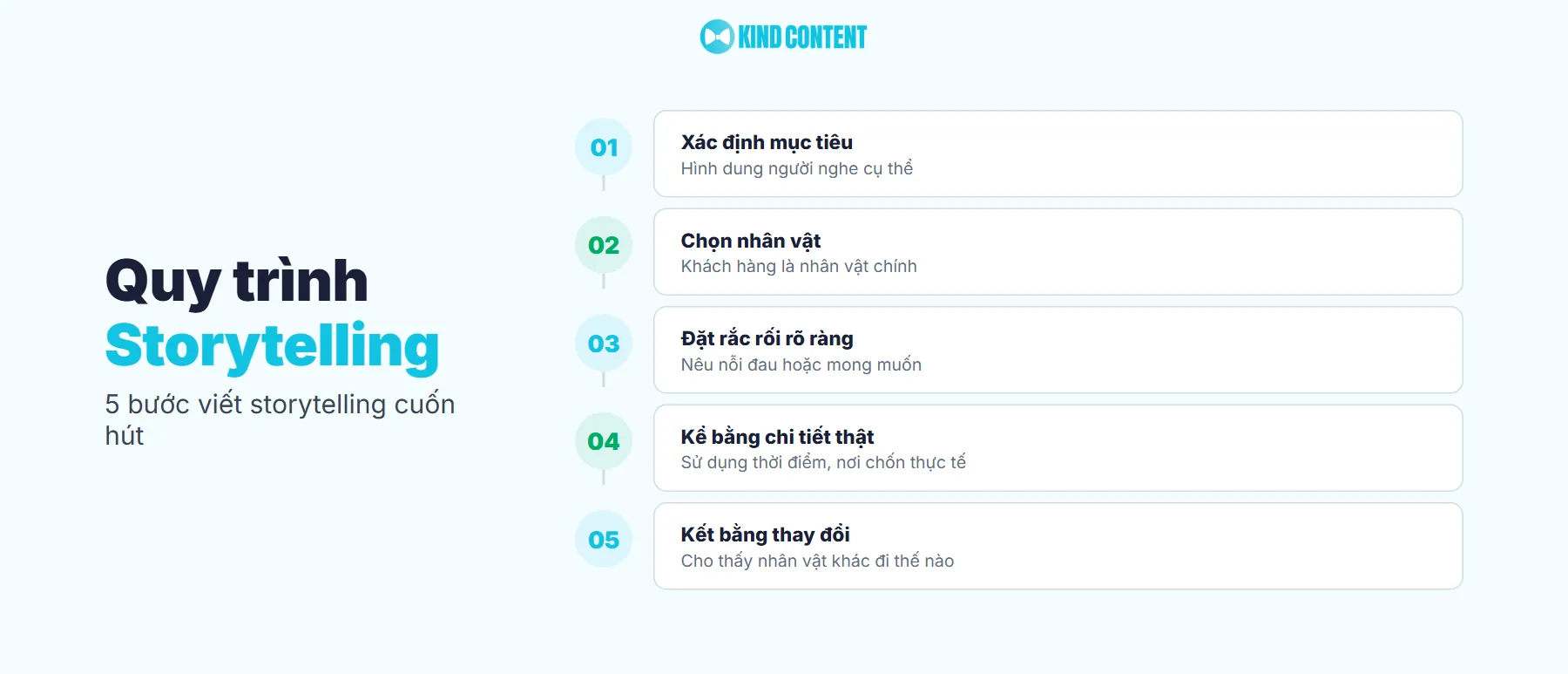 Cách viết storytelling cuốn hút
