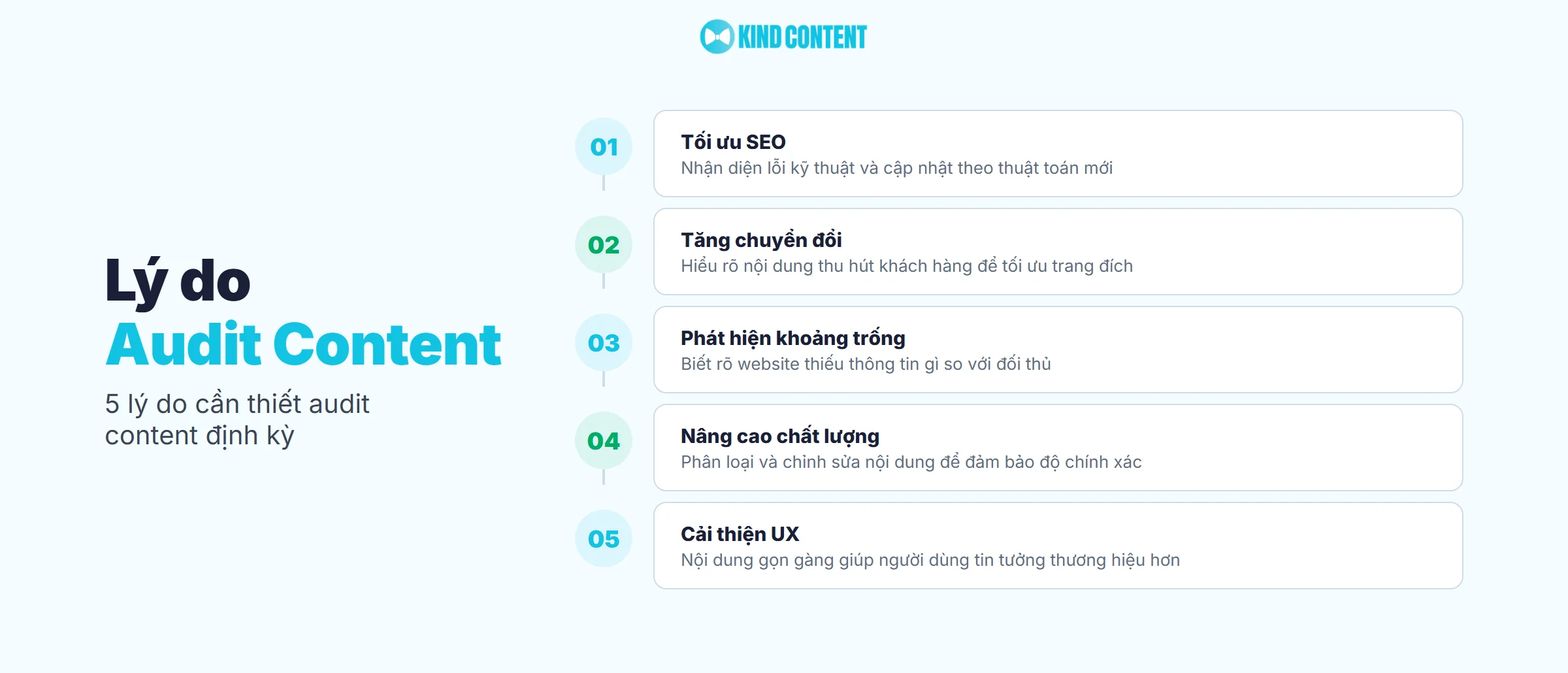 5 lý do cần thiết audit content định kỳ
