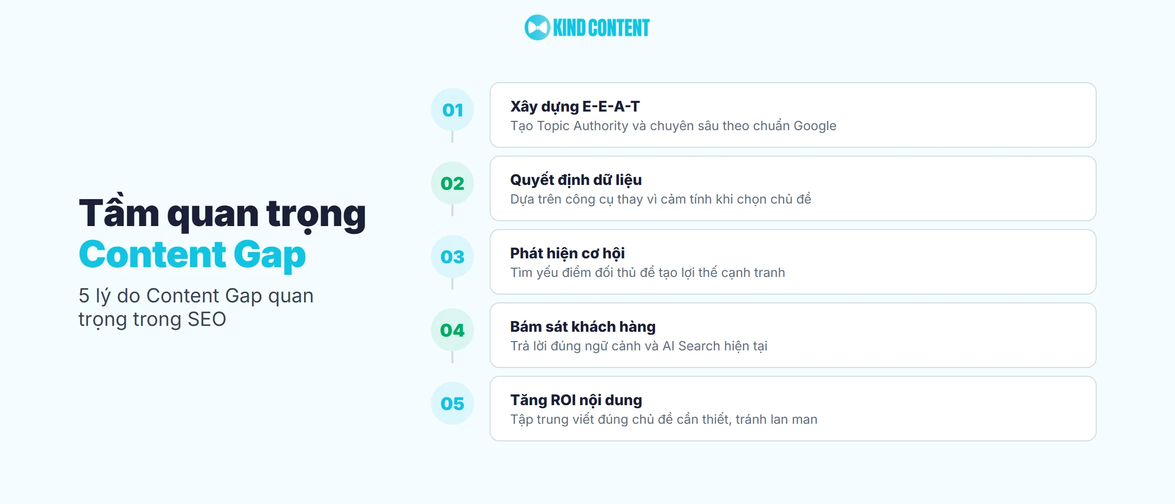 5 lý do Content Gap quan trọng trong SEO
