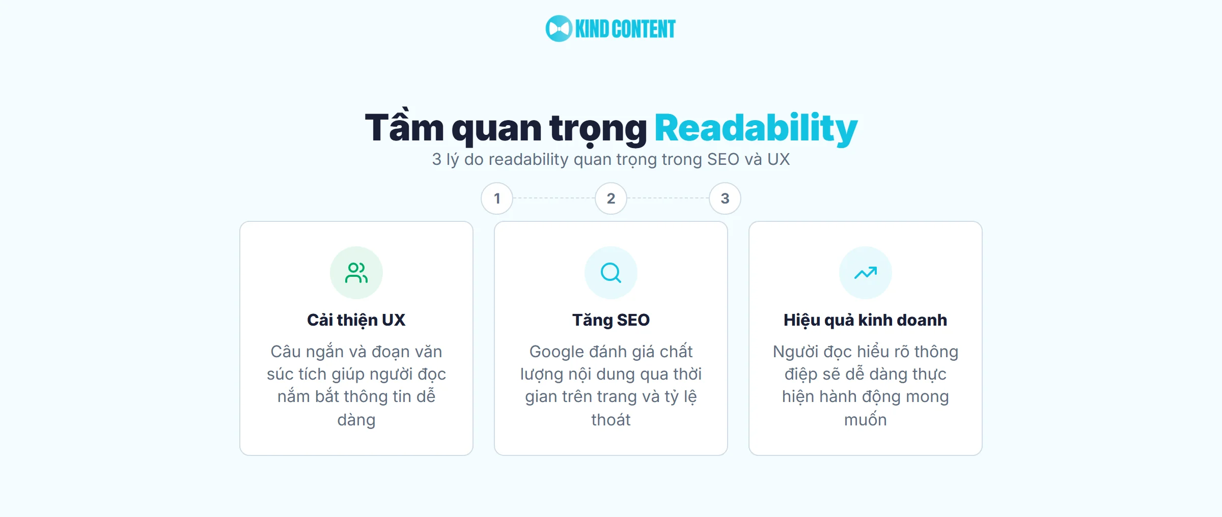 3 lý do readability quan trọng trong SEO và UX