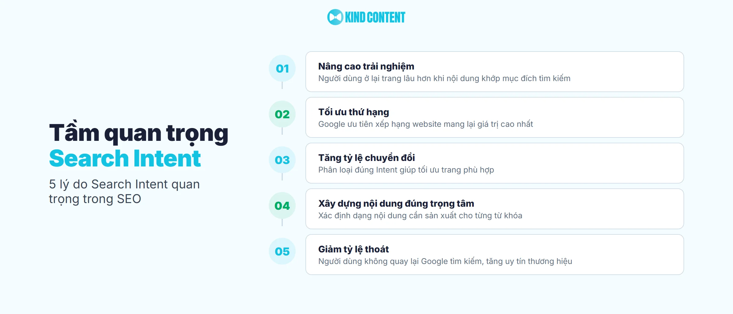 5 lý do Search Intent quan trọng trong SEO