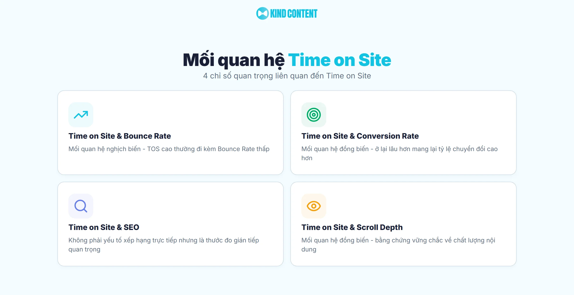 4 chỉ số quan trọng liên quan đến Time on Site