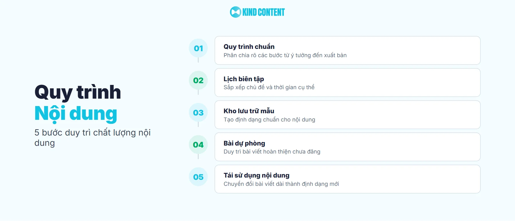 Công cụ quản trị Always-on Content tự động Kind Content
