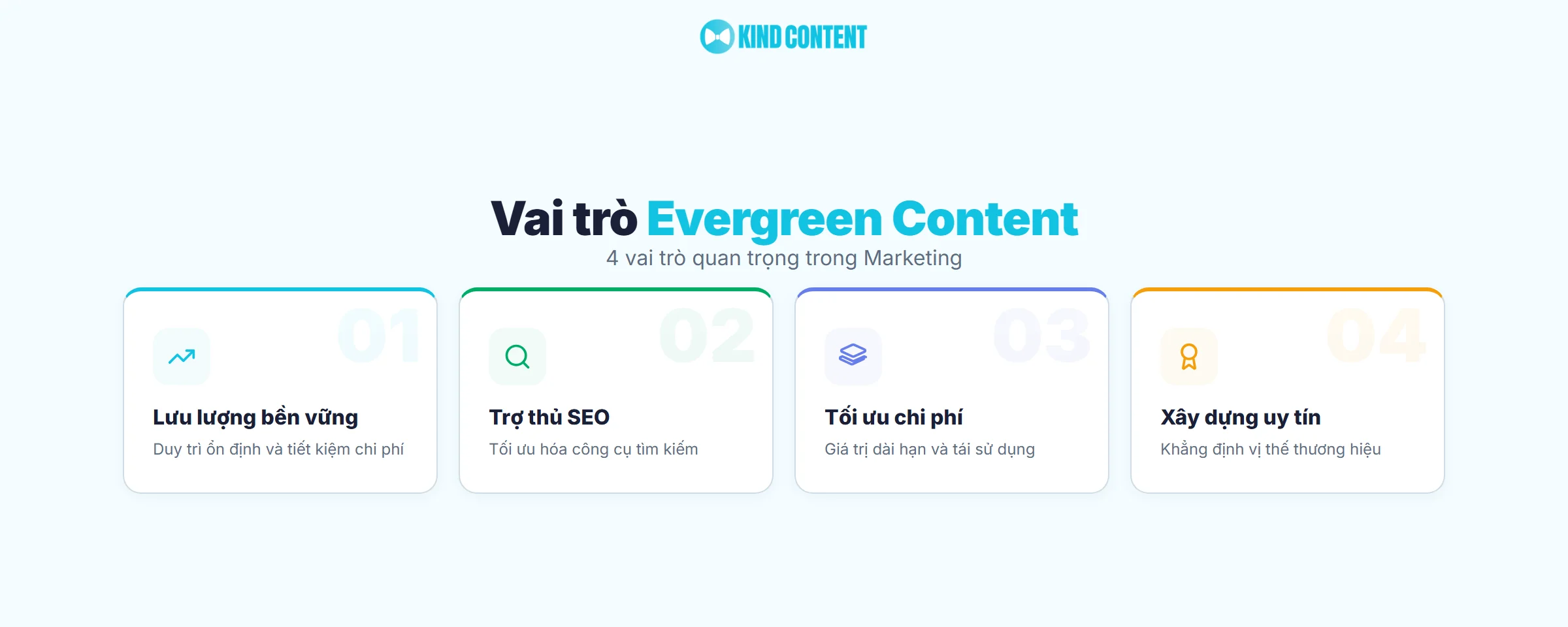 4 vai trò quan trọng trong Marketing