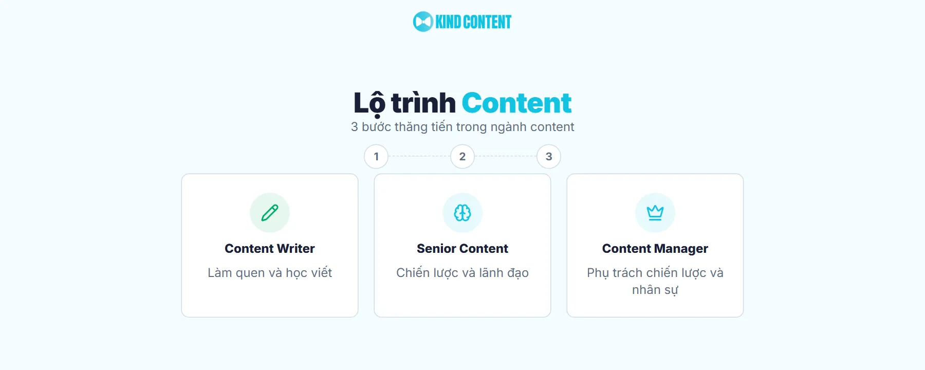 Lộ trình thăng tiến trong ngành content