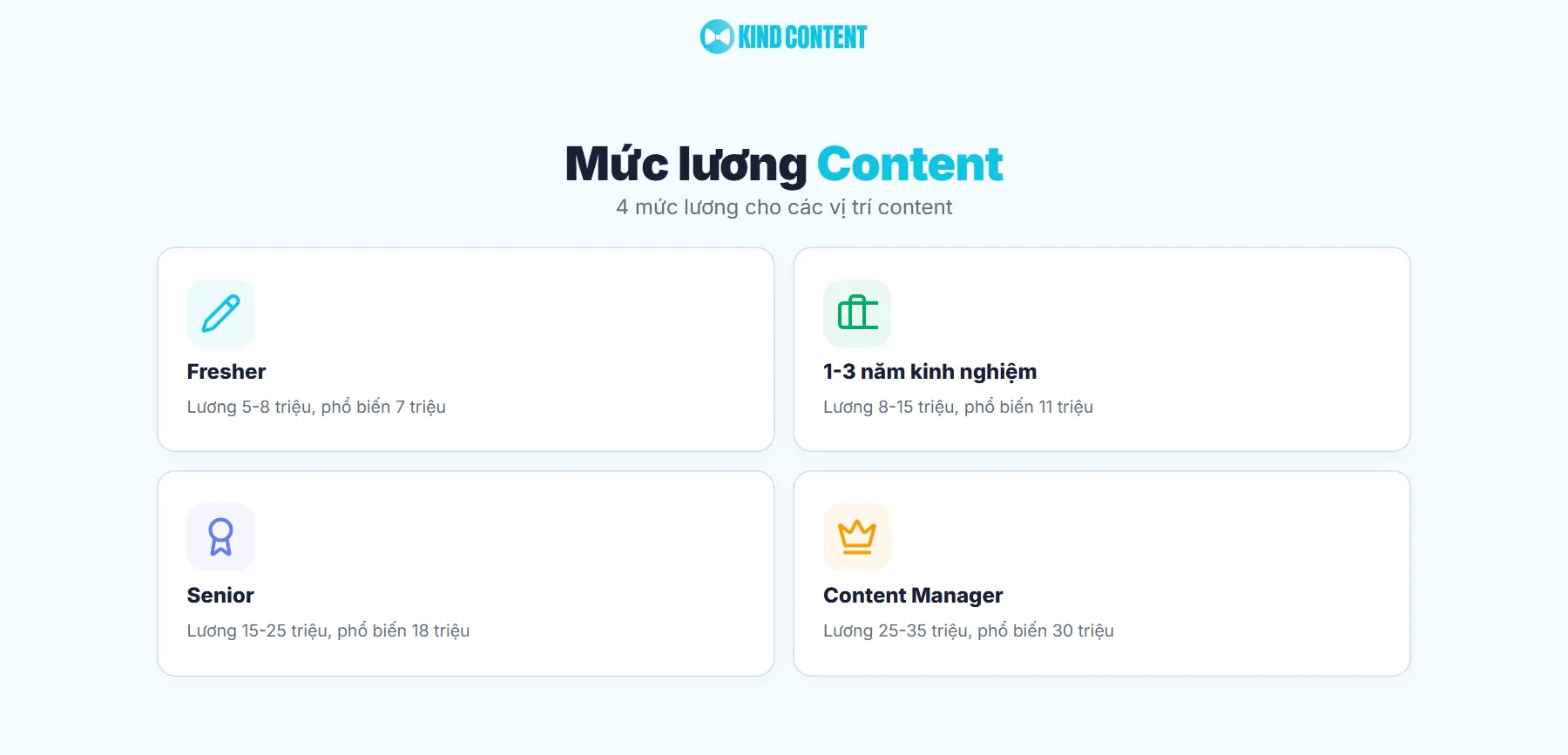 Mức lương các vị trí content năm 2026