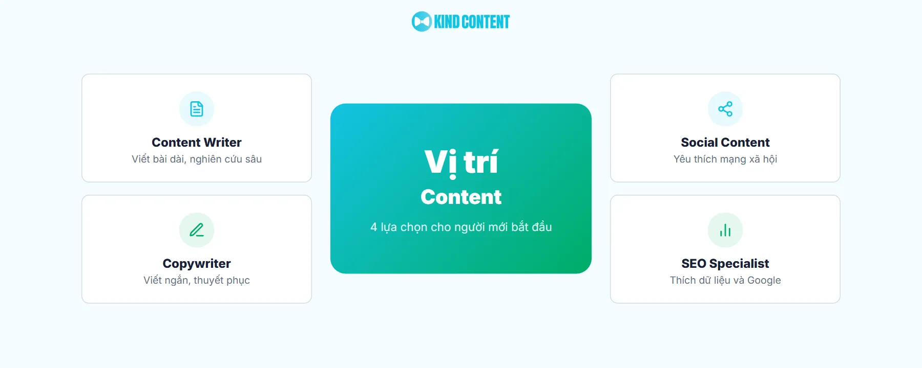 Người mới nên bắt đầu từ vị trí content nào?