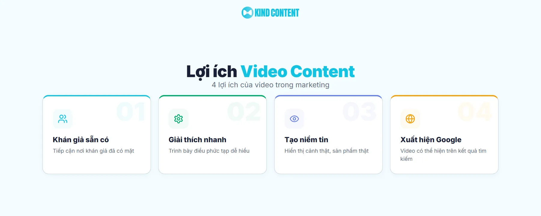 Lợi ích của Video Content trong Marketing